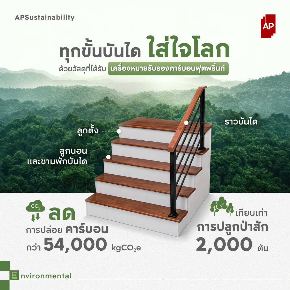 อาร์ตเวิร์กของ AP ที่โลโก้แดงหดเหลือขนาดเล็กที่มุมขวาบน มุมล่างซ้ายวางตัว E ของคำว่า Environmental ไว้เป็นบล็อกสีเขียว