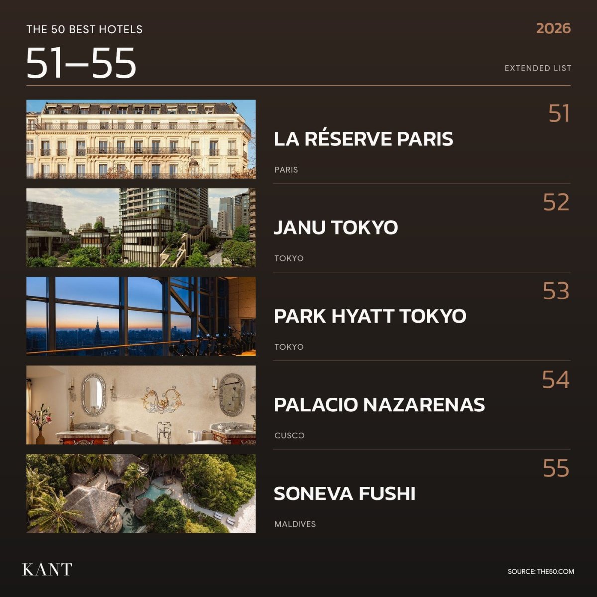 การ์ดอันดับ 51–55 The World’s 50 Best Hotels 2026 — La Réserve Paris · Janu Tokyo · Park Hyatt Tokyo · Palacio Nazarenas · Soneva Fushi