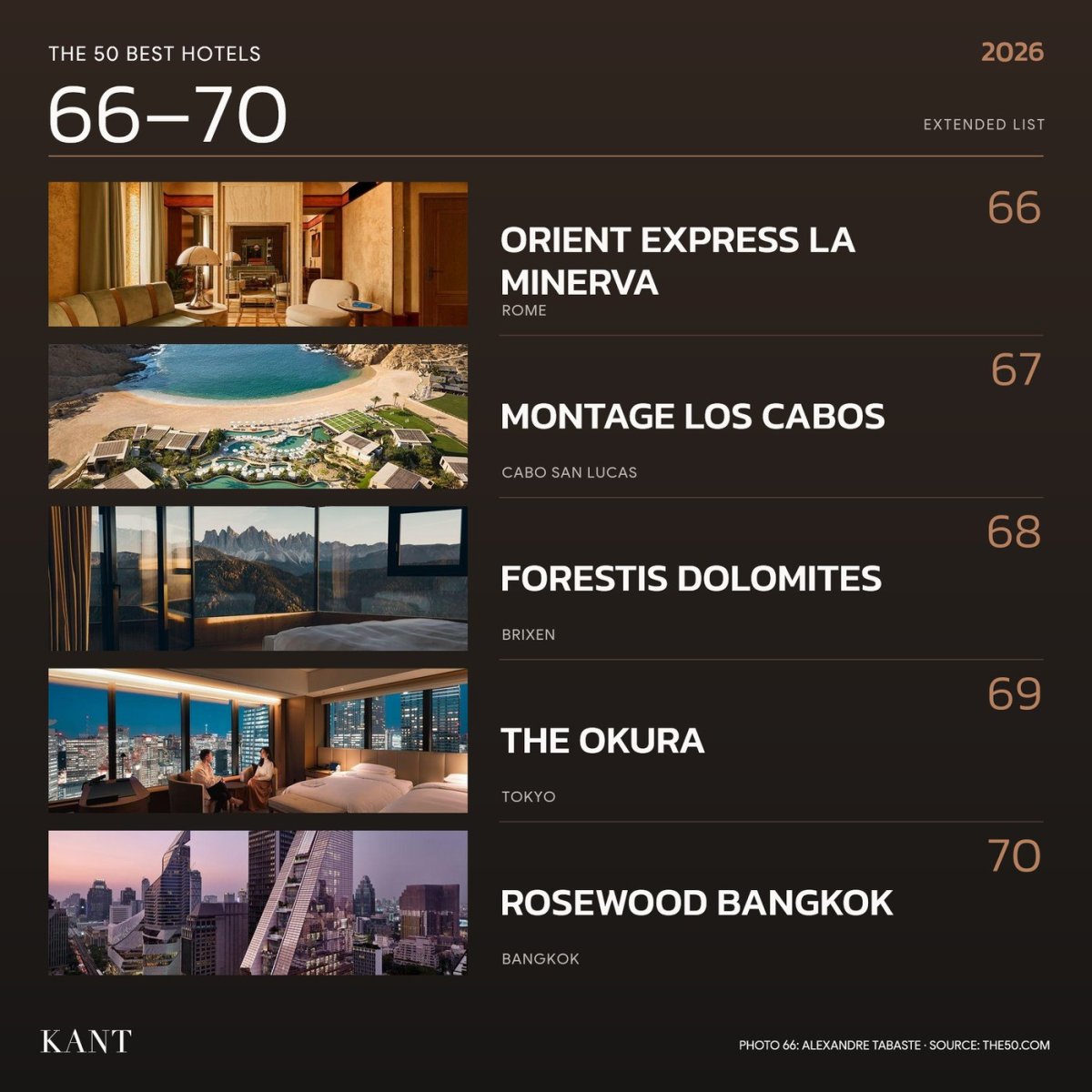 การ์ดอันดับ 66–70 The World’s 50 Best Hotels 2026 — Orient Express La Minerva · Montage Los Cabos · Forestis Dolomites · The Okura Tokyo · Rosewood Bangkok