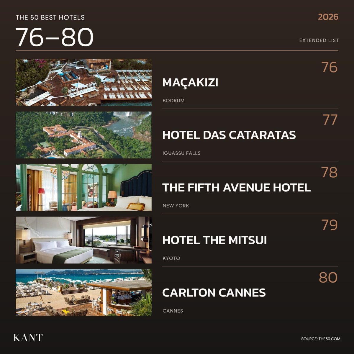 การ์ดอันดับ 76–80 The World’s 50 Best Hotels 2026 — Maçakızı · Hotel das Cataratas · The Fifth Avenue Hotel · Hotel The Mitsui · Carlton Cannes