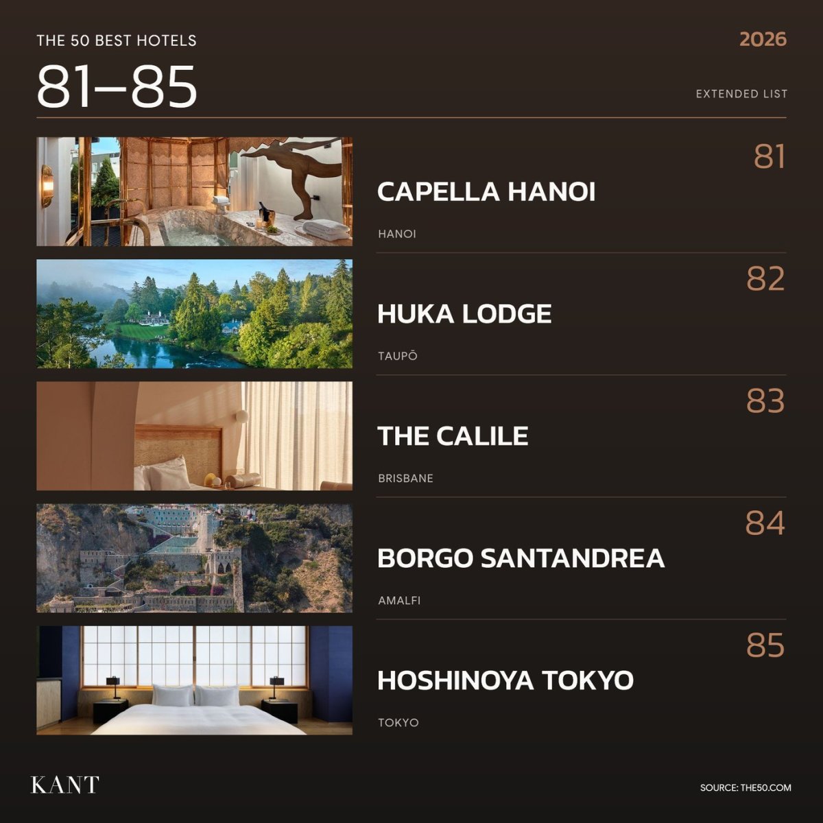 การ์ดอันดับ 81–85 The World’s 50 Best Hotels 2026 — Capella Hanoi · Huka Lodge · The Calile · Borgo Santandrea · Hoshinoya Tokyo