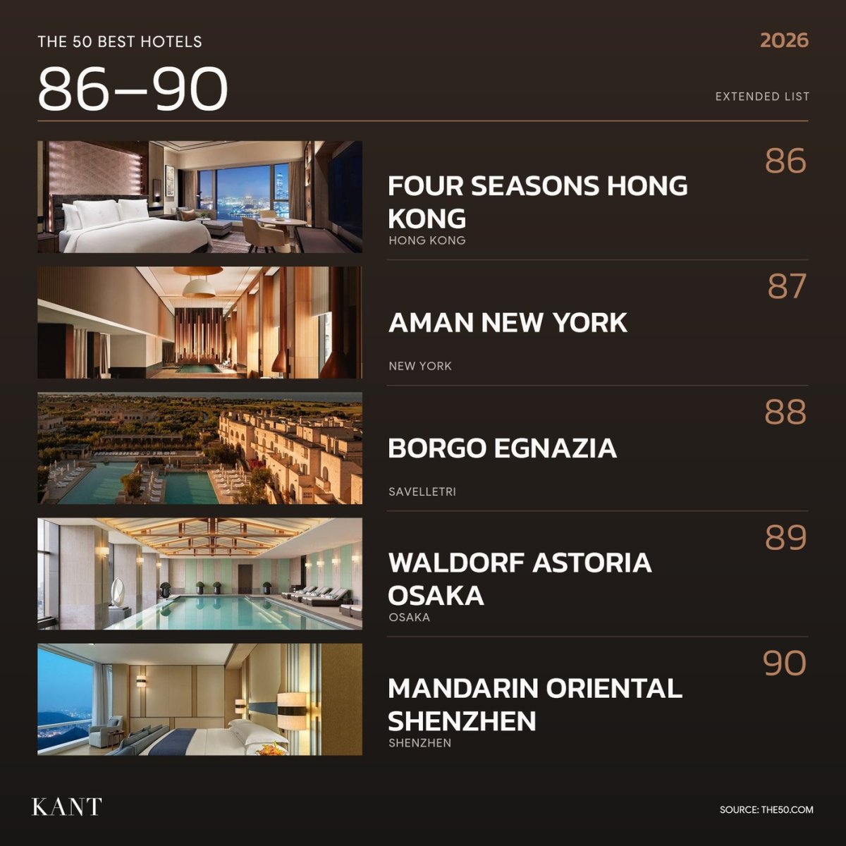 การ์ดอันดับ 86–90 The World’s 50 Best Hotels 2026 — Four Seasons Hong Kong · Aman New York · Borgo Egnazia · Waldorf Astoria Osaka · Mandarin Oriental Shenzhen