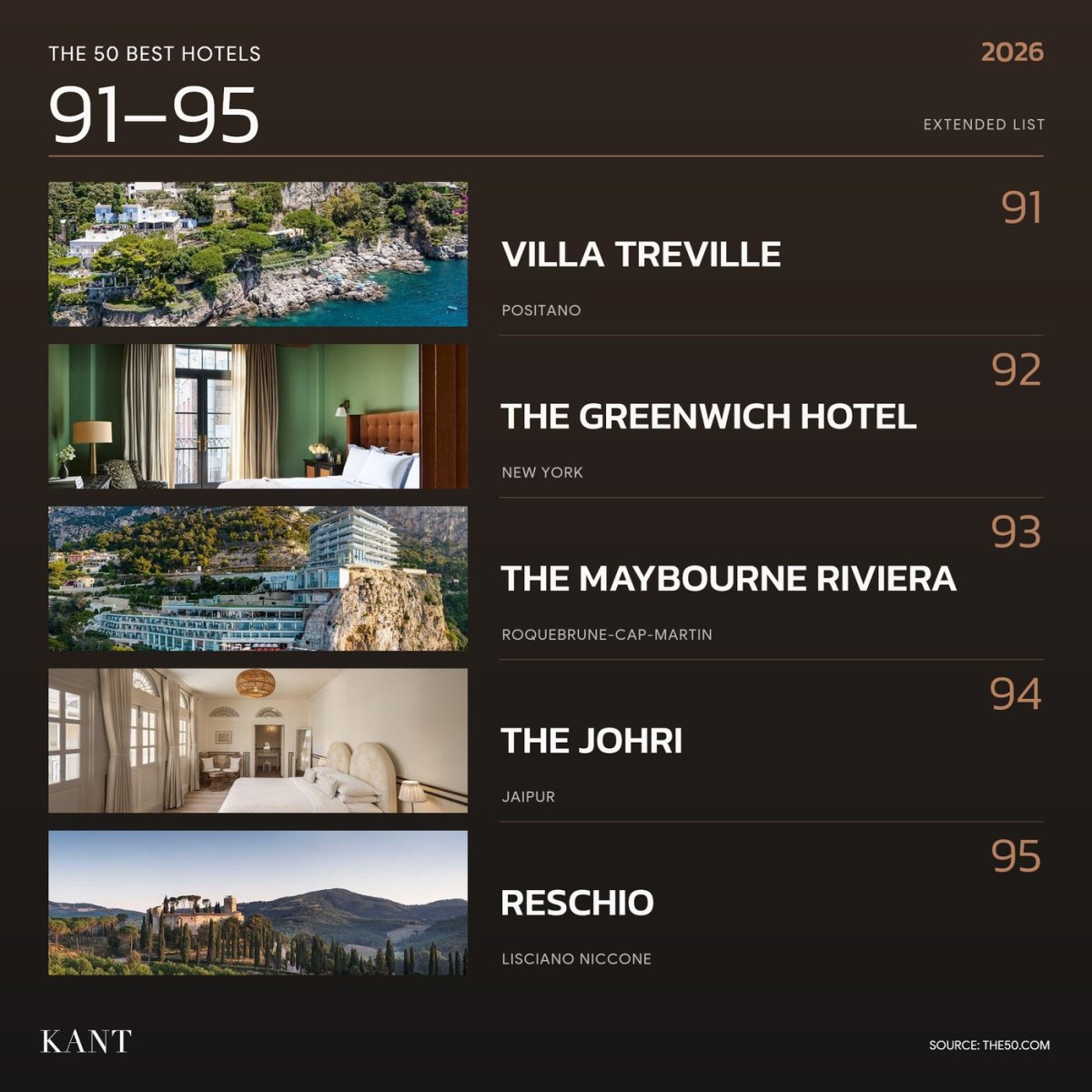 การ์ดอันดับ 91–95 The World’s 50 Best Hotels 2026 — Villa Treville · The Greenwich Hotel · The Maybourne Riviera · The Johri · Reschio