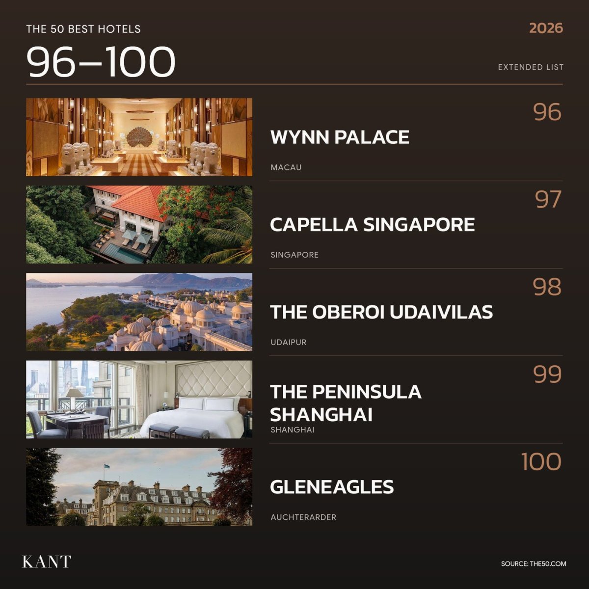 การ์ดอันดับ 96–100 The World’s 50 Best Hotels 2026 — Wynn Palace · Capella Singapore · The Oberoi Udaivilas · The Peninsula Shanghai · Gleneagles